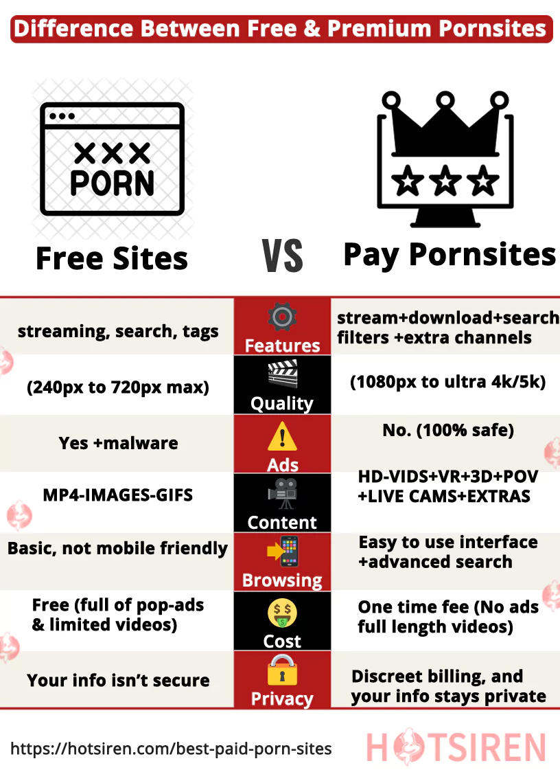 difference between free and premium porn sites