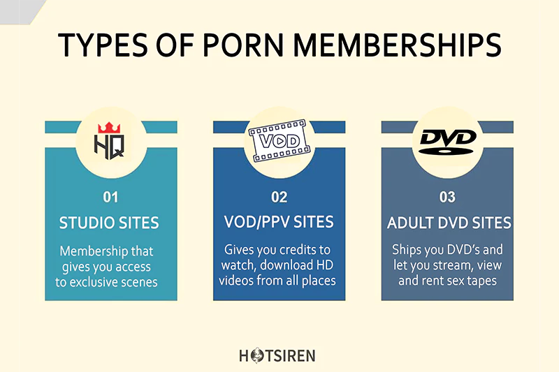 Porn Membership Types