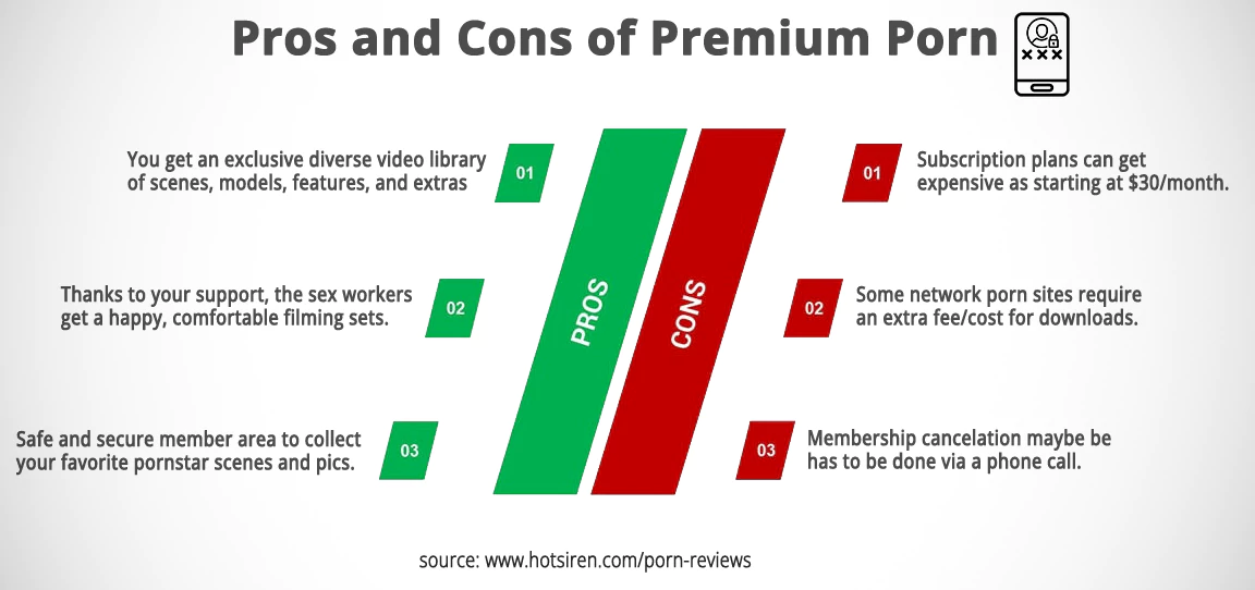 Pros and Cons of Premium Porn Infographic